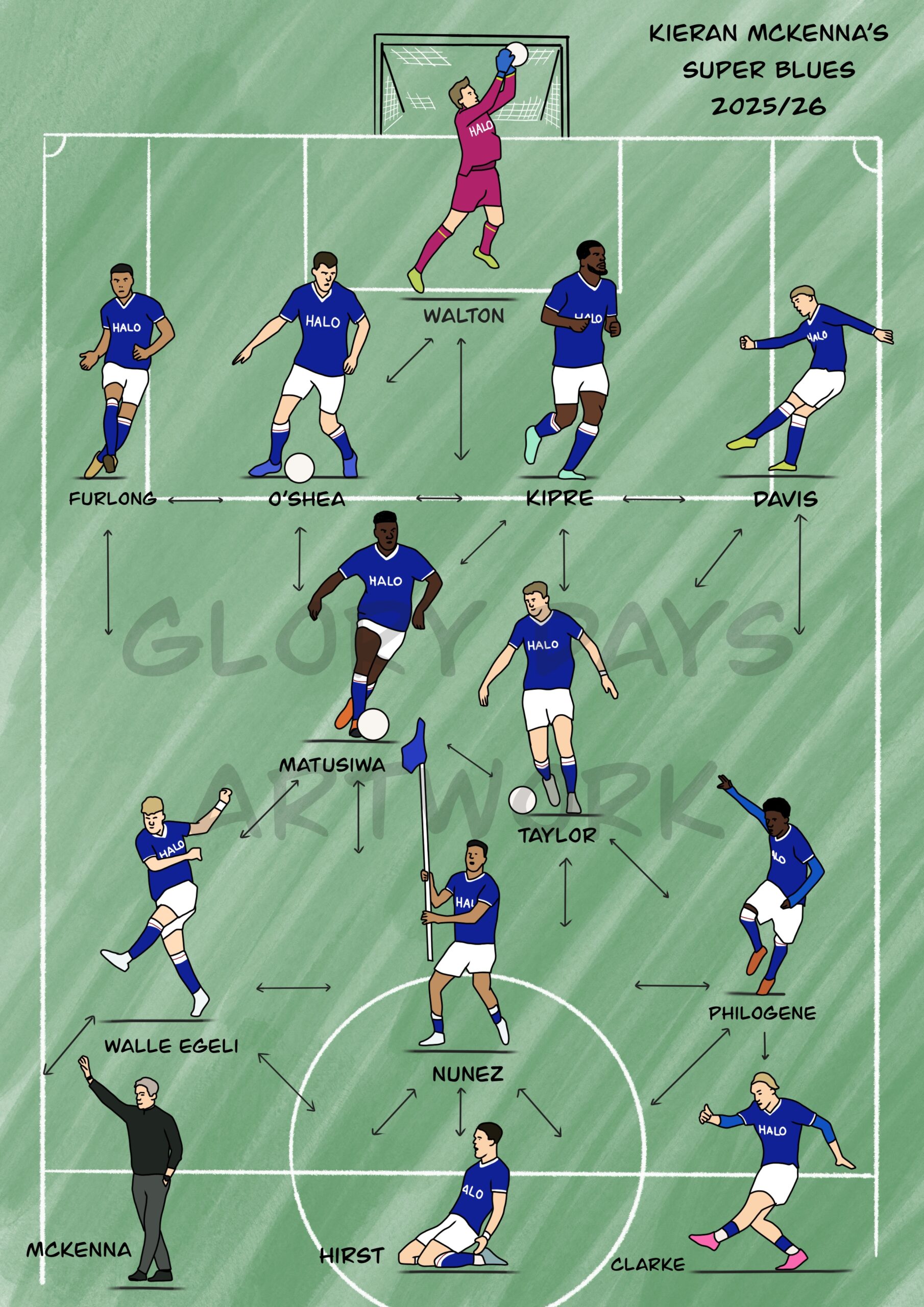 Kieran McKenna’s super blues 2025/26 green
