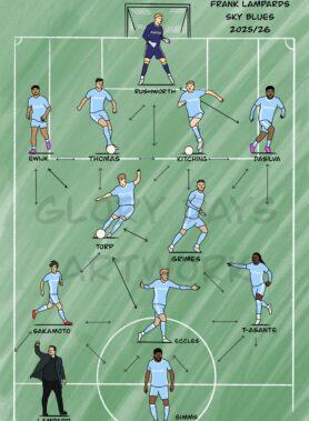 Frank Lampards sky blues 2025/26